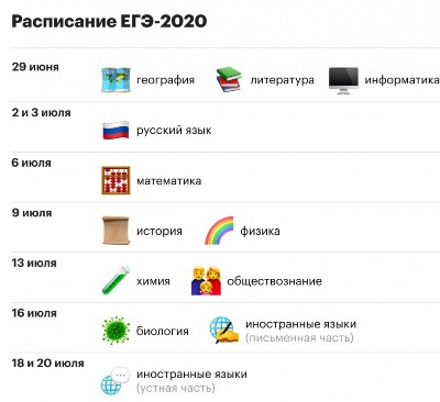 Министерство просвещения РФ утвердило расписание проведения ЕГЭ в 2020 году